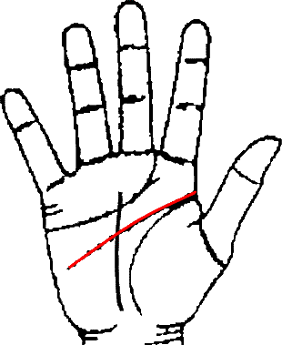 Hand showing head line